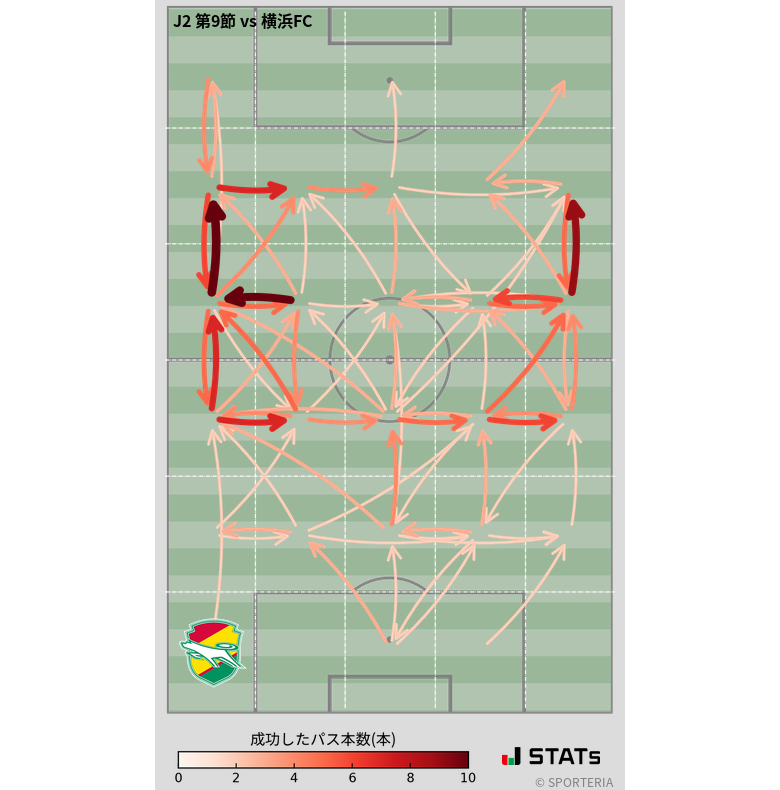 エリア間パス図