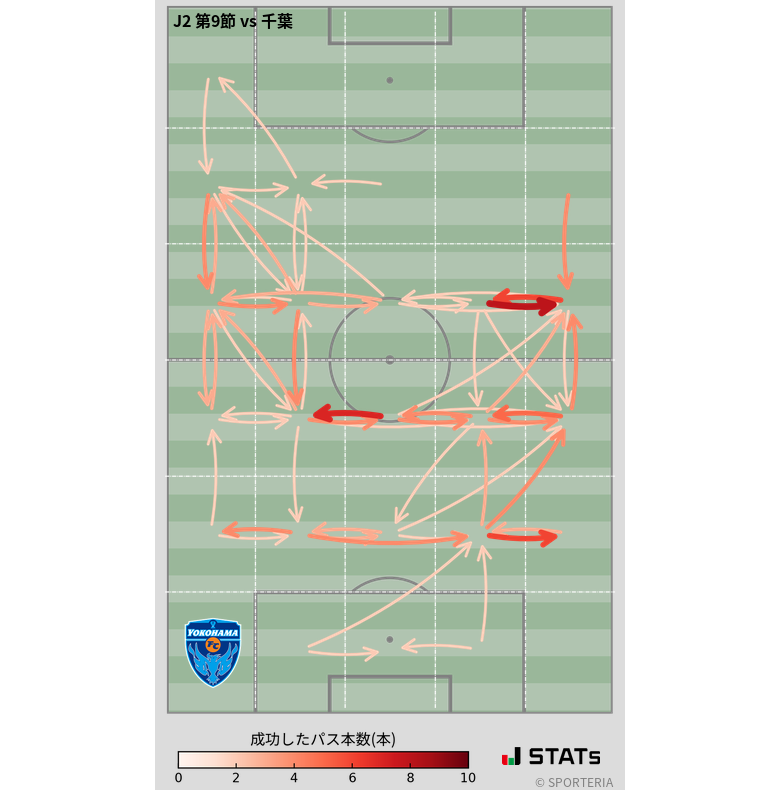 エリア間パス図