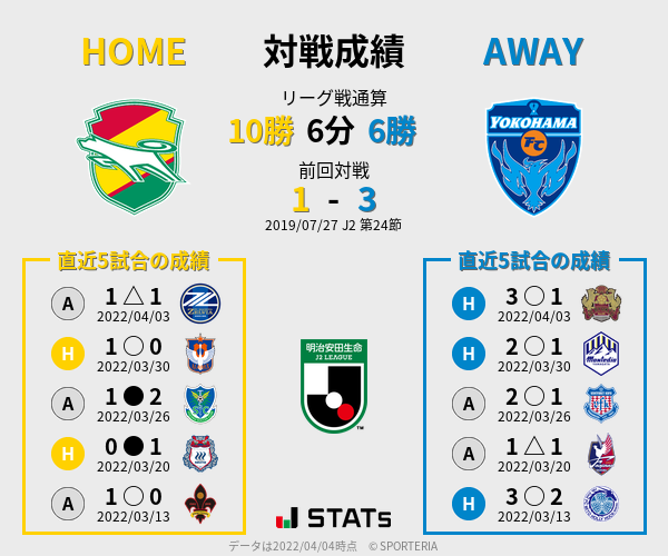 前節までの対戦成績