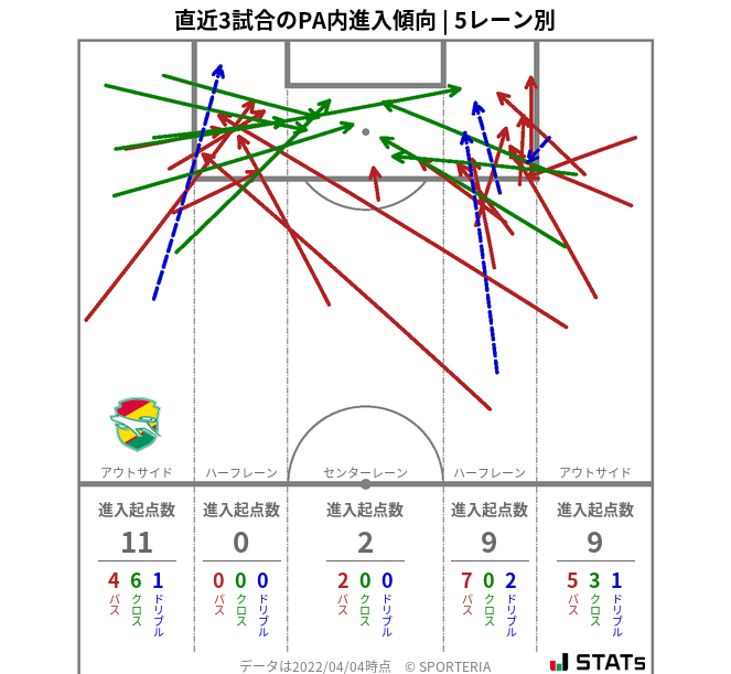 PA内への進入傾向