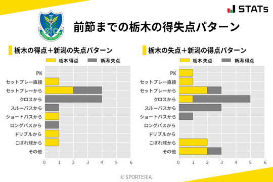 得失点パターン