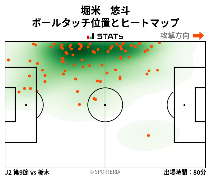 ヒートマップ - 堀米　悠斗