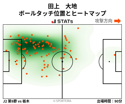 ヒートマップ - 田上　大地