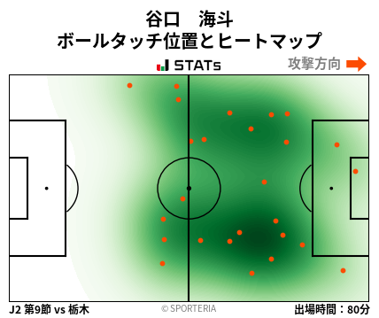 ヒートマップ - 谷口　海斗