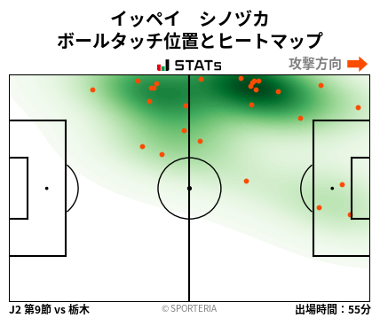 ヒートマップ - イッペイ　シノヅカ