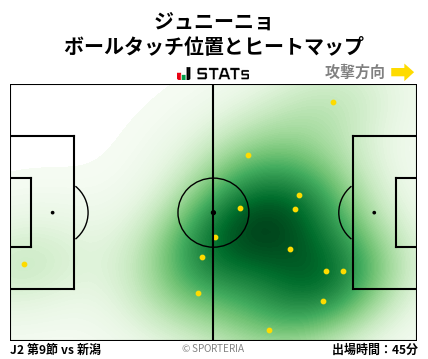 ヒートマップ - ジュニーニョ