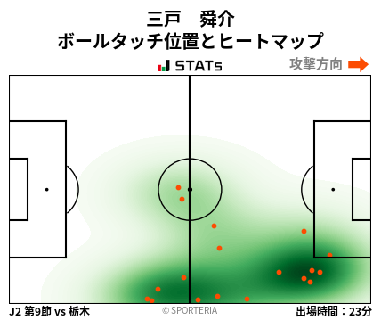 ヒートマップ - 三戸　舜介