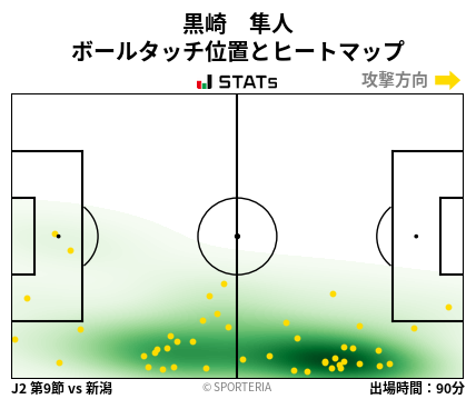 ヒートマップ - 黒崎　隼人