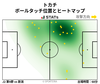 ヒートマップ - トカチ
