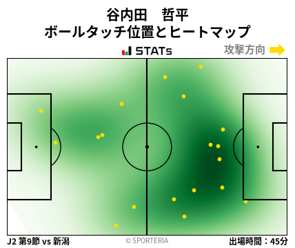 ヒートマップ - 谷内田　哲平