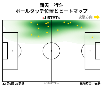 ヒートマップ - 面矢　行斗