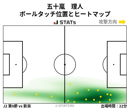 ヒートマップ - 五十嵐　理人