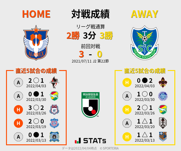 前節までの対戦成績