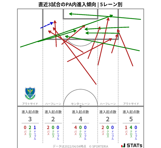 PA内への進入傾向