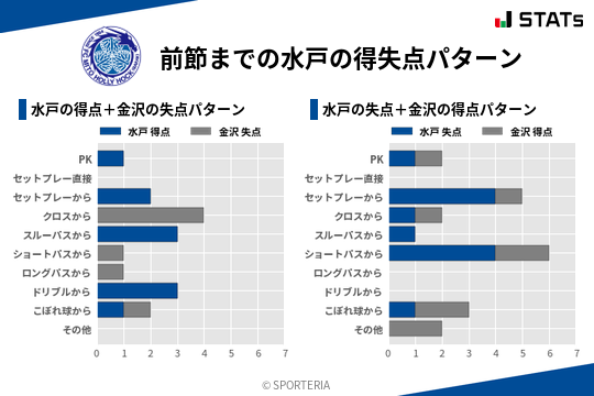 得失点パターン