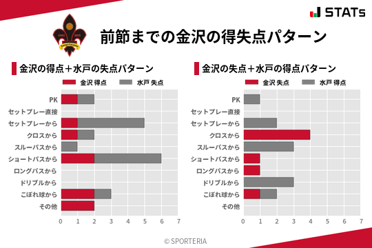 得失点パターン