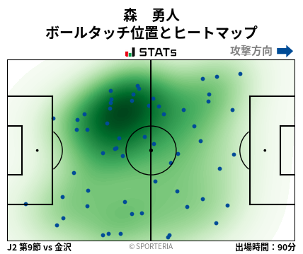 ヒートマップ - 森　勇人