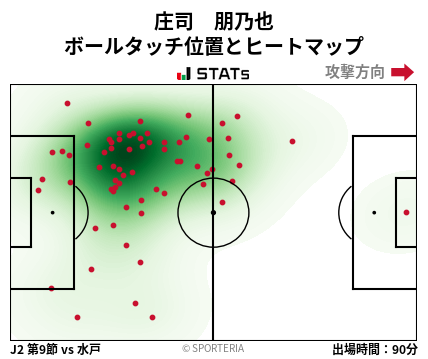 ヒートマップ - 庄司　朋乃也