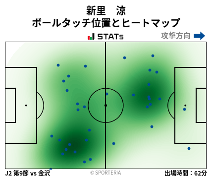 ヒートマップ - 新里　涼