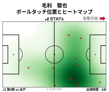 ヒートマップ - 毛利　駿也