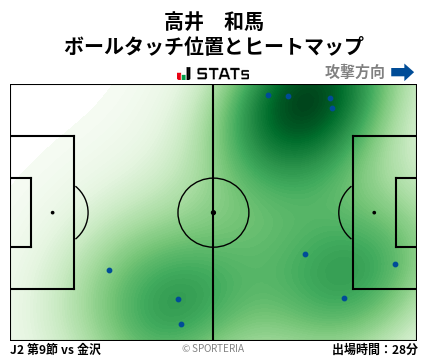 ヒートマップ - 高井　和馬