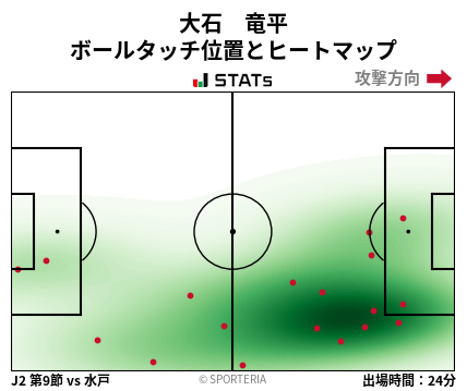ヒートマップ - 大石　竜平