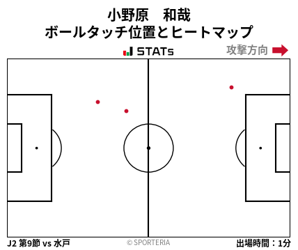 ヒートマップ - 小野原　和哉