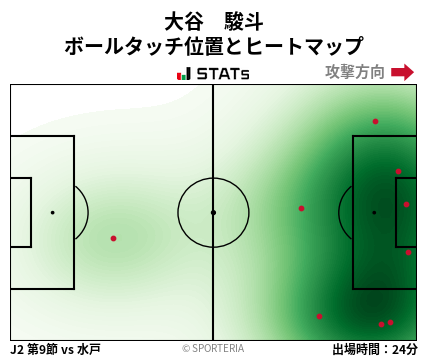 ヒートマップ - 大谷　駿斗