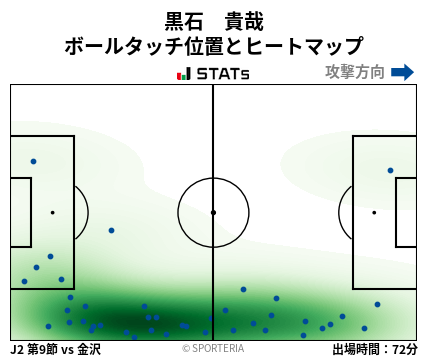 ヒートマップ - 黒石　貴哉