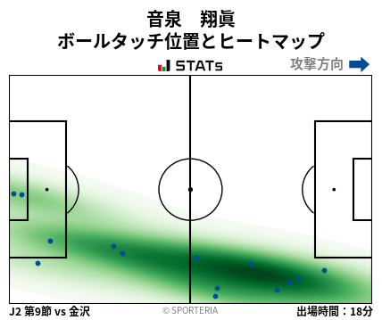 ヒートマップ - 音泉　翔眞