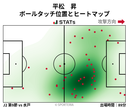 ヒートマップ - 平松　昇
