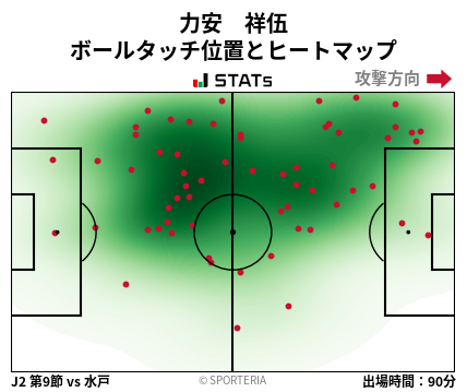 ヒートマップ - 力安　祥伍