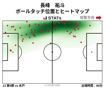 ヒートマップ - 長峰　祐斗