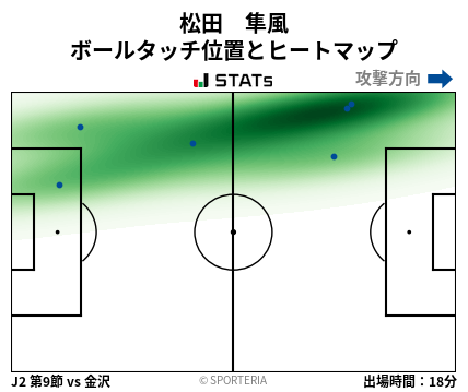 ヒートマップ - 松田　隼風