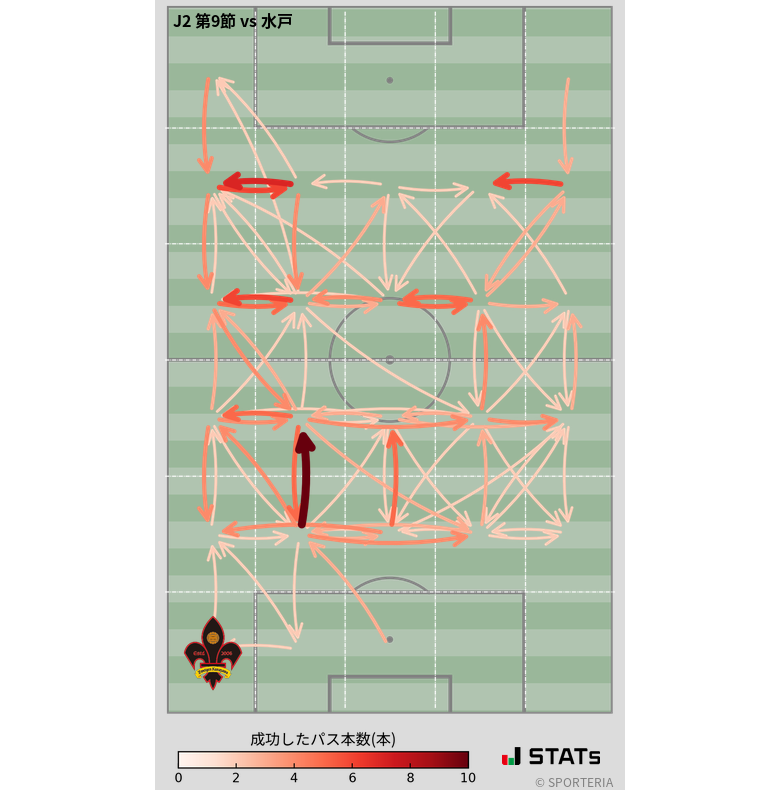 エリア間パス図