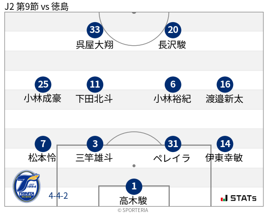 フォーメーション図