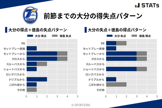 得失点パターン