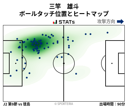 ヒートマップ - 三竿　雄斗