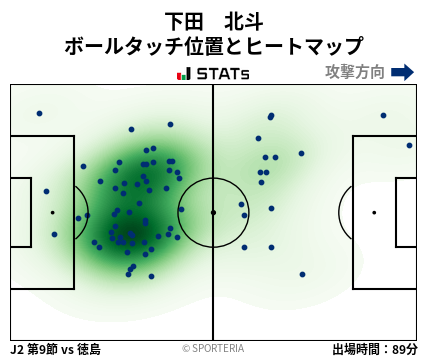 ヒートマップ - 下田　北斗