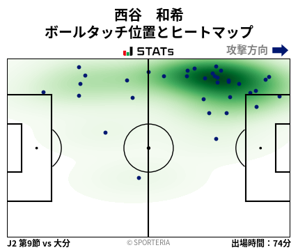 ヒートマップ - 西谷　和希