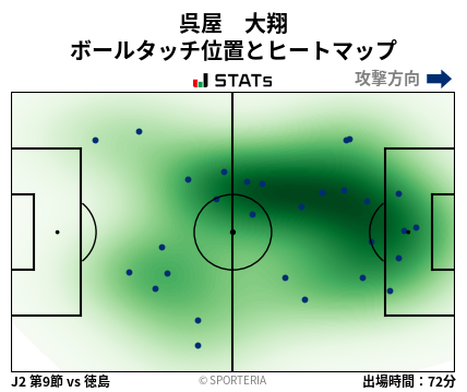 ヒートマップ - 呉屋　大翔