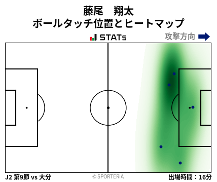 ヒートマップ - 藤尾　翔太