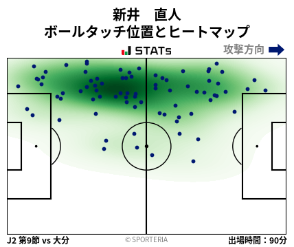 ヒートマップ - 新井　直人