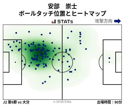 ヒートマップ - 安部　崇士
