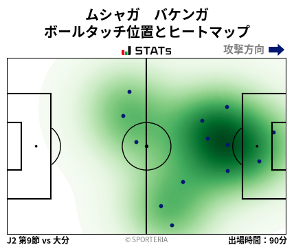 ヒートマップ - ムシャガ　バケンガ
