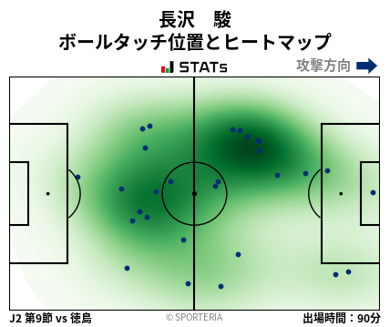 ヒートマップ - 長沢　駿