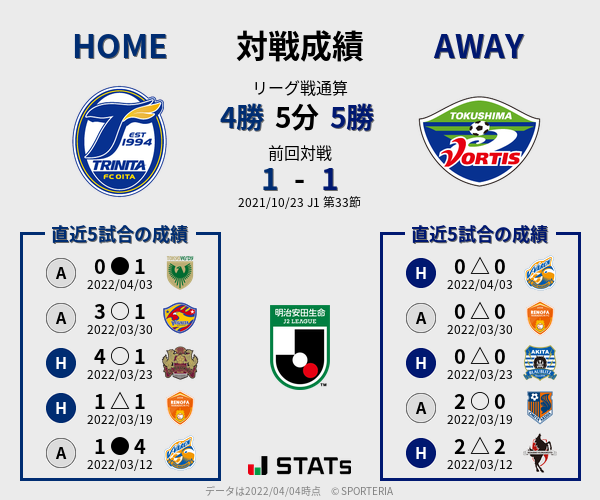 前節までの対戦成績