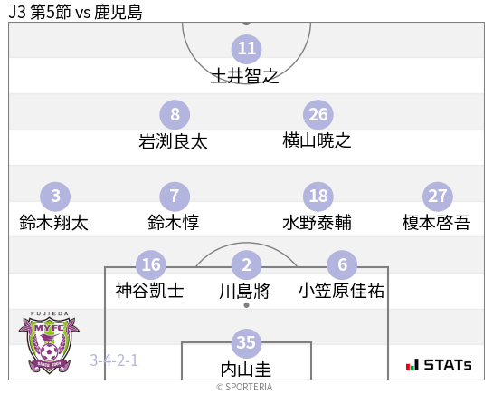 フォーメーション図