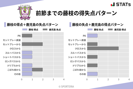 得失点パターン