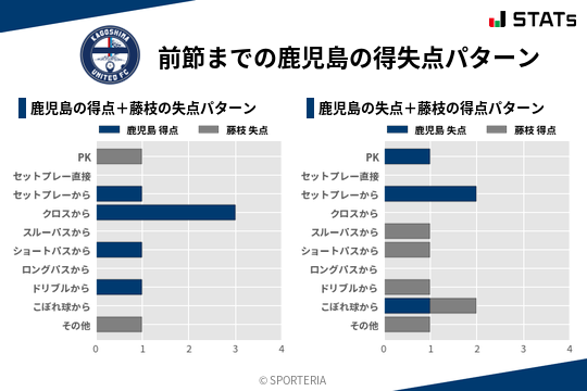 得失点パターン